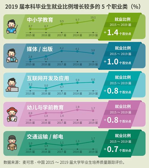 高考落幕，教育科技視角解讀今年報考新趨勢